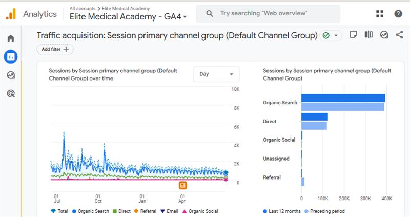 Elite Medical Academy
