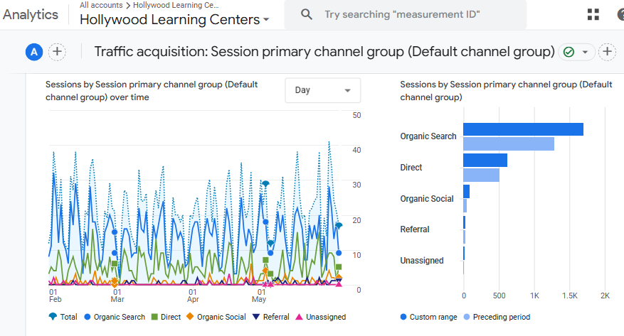 Hollywood Learning Centers